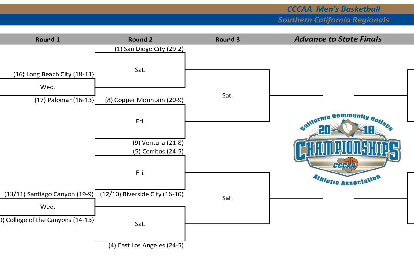 ELAC Men&rsquo;s Basketball Team Gets Fourth Seed and Home Advantage